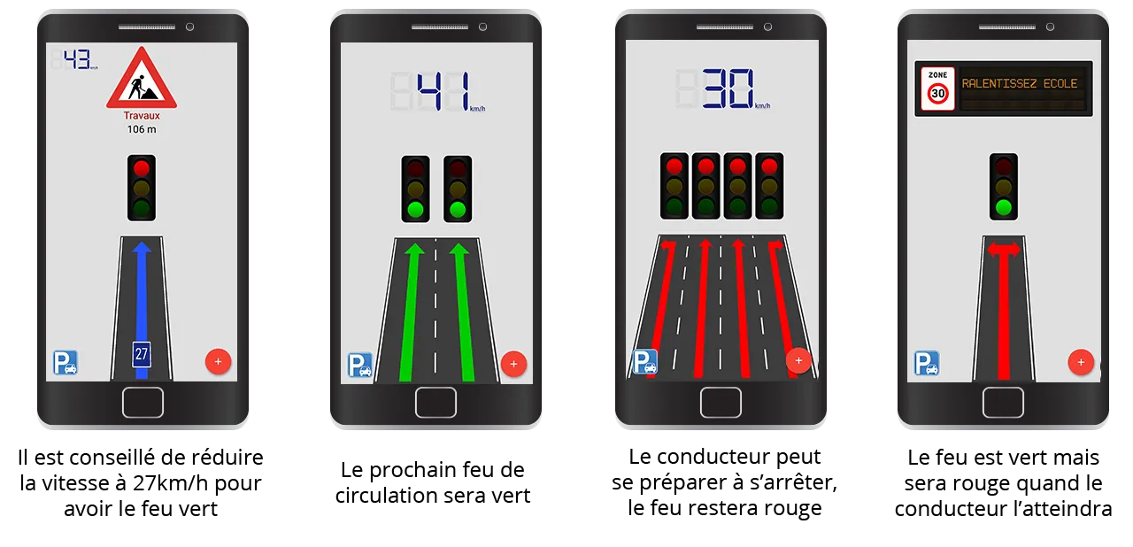 Exemple GLOSA mobile